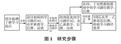 从重“算法”技巧向“算理”推进