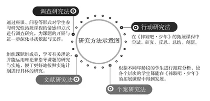 初中体育拓展课程的开发研究与实践探索