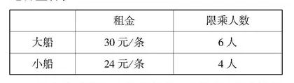 核心素养视角下小学中段数学多样化教学分析
