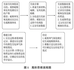 高阶思维流程图在初中科学深度学习中的应用分析