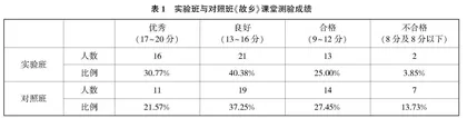 基于“双减”政策的初中语文记叙文阅读教学策略研究