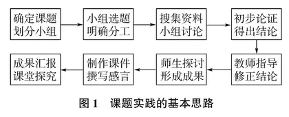 《包身工》的研究性教学实践研究