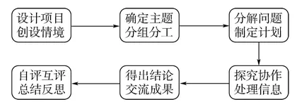项目式学习在小学数学“综合与实践”教学中的应用研究