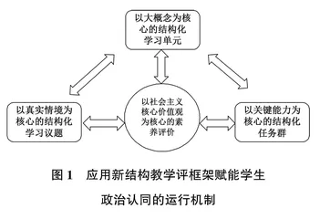 高中思想政治课中学生政治认同教育的实践研究