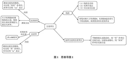 思维导图软件在小学数学教育中的实际应用