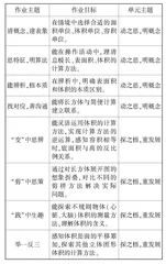 素养落实  多元发展