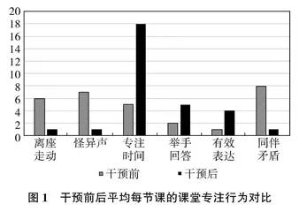 小学低年级感统失调儿童数学课堂专注力培养实践研究