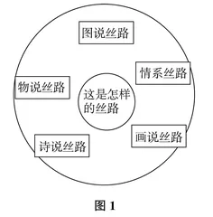 核心素养导向下项目式学习在初中历史教学中的应用分析