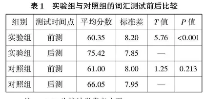 大概念视角下思维导图应用于高中英语词汇复习的研究