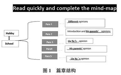指向思维品质培养的初中英语阅读教学设计策略研究