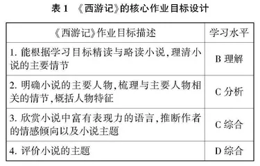 “双减”背景下基于“任务驱动”的名著阅读作业设计有效路径探究