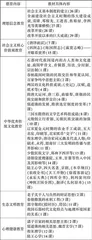高中历史课堂德育实践活动的实施策略研究