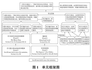 单元视域下阅读教学中提升学生解决问题能力的探究
