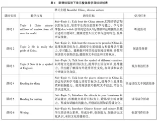 基于新课标的初中英语单元整体教学策略研究