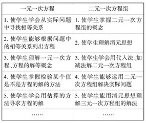 核心素养导向下初中数学大单元教学探析