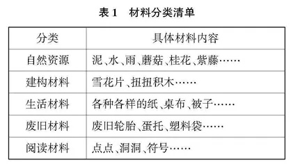 幼儿园材料与儿童主动学习的样态研究