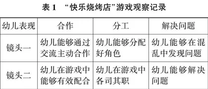 幼儿自主性情景游戏中行为观察记录的有效性探究