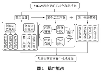 五步·四进：STEAM理念下幼儿园工坊创玩新样态的设计与实施研究