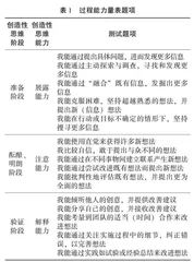 大学生创造性思维过程能力量表验证研究