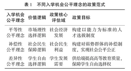 从平等性公平、补偿性公平到差异性公平