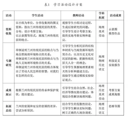 初中地理跨学科主题学习活动设计1