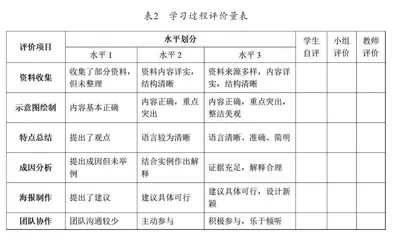 初中地理跨学科主题学习活动设计2