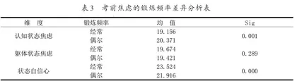 体育中考生考前焦虑分析与对策2