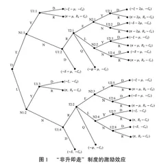 基于高校类型差异的“非升即走”聘用制度效果研究