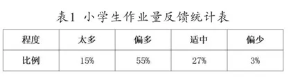 乡村学校作业管理改革实践探索
