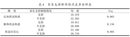 体育中考生考前焦虑分析与对策3
