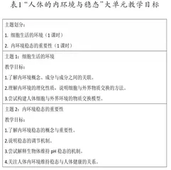 高中生物大单元教学创新研究