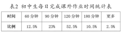 乡村学校作业管理改革实践探索1