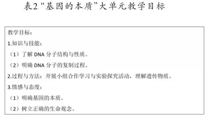 高中生物大单元教学创新研究1