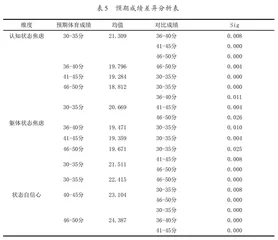 体育中考生考前焦虑分析与对策4