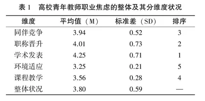 为何而焦虑：高校青年教师职业焦虑调查研究