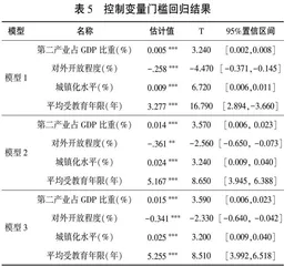 助力经济发展：研究生教育“增质”抑或“增量”？
