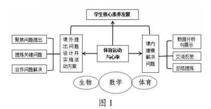 基于学科融合的校本化作业设计实践探索1