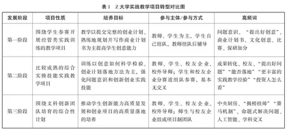 多重制度逻辑分析：文科实践教学的困境与动力