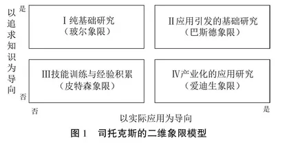 知识生产模式的现代转型与研究型大学跨学科组织的建构