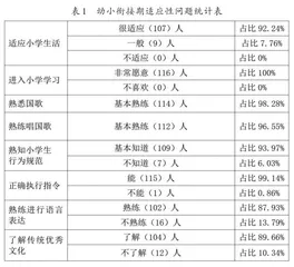 幼小衔接期适应性及德育工作研究
