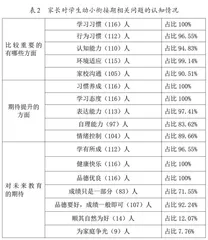 幼小衔接期适应性及德育工作研究1