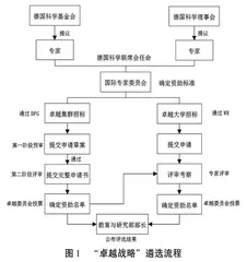 德国“卓越战略”遴选机制及其制度理念 