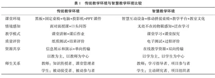 智慧教学环境赋能数字化转型：现实诉求、实践困境及路径选择
