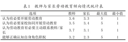 小学劳动教育家校协同的路径探究