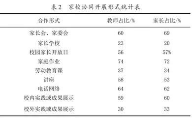 小学劳动教育家校协同的路径探究1