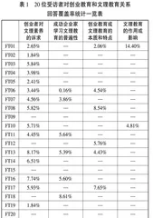 促进还是抑制：论创业教育与文理教育之间的关系