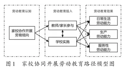 小学劳动教育家校协同的路径探究2