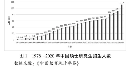 重大公共危机时期我国研究生扩招政策议程分析