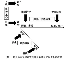 美国选择性教师认证制度的特征及张力