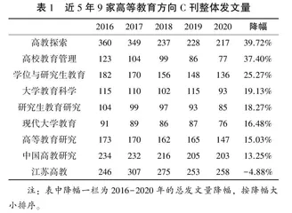 失衡、固化与依附：博士生科研发表的结构性矛盾